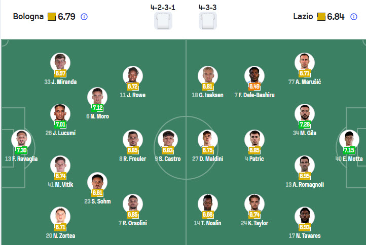 Nhận định, soi kèo Bologna vs Lazio, 21h00 ngày 22/3: Thể lực cạn kiệt - Ảnh 5