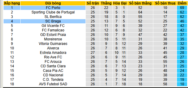 Nhận định, soi kèo Braga vs Porto - Ảnh 5