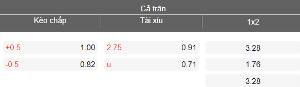 Nhận định soi kèo Chiangrai United vs Port FC, 18h00 ngày 22/3: Phá dớp - Ảnh 4