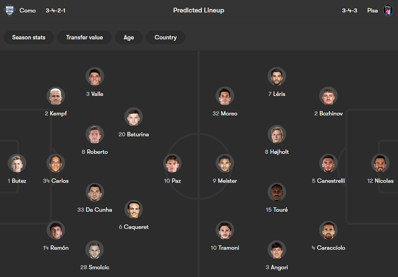 Nhận định soi kèo Como vs Pisa, 18h30 ngày 22/3: Dễ đoán - Ảnh 4