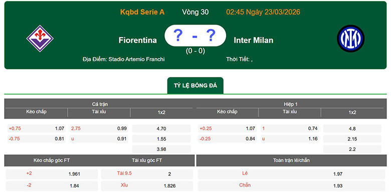 Nhận định, soi kèo Fiorentina vs Inter Milan, 2h45 ngày 23/3: Bất ngờ - Ảnh 1