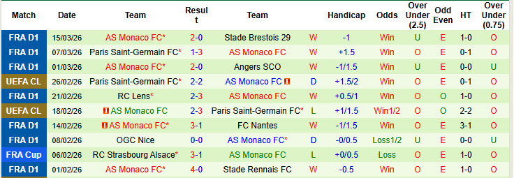 Nhận định, soi kèo Lyon vs Monaco, 21h00 ngày 22/3: Trận chiến không khoan nhượng - Ảnh 3