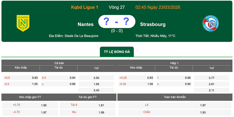 Nhận định, soi kèo Nantes vs Strasbourg, 2h45 ngày 23/3: Khó khăn - Ảnh 1
