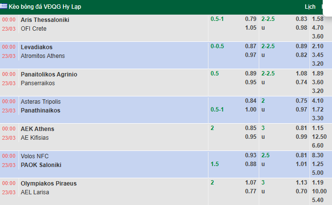 Nhận định, soi kèo Olympiacos vs AEL Larisa, 0h00 ngày 23/3: Không cân sức - Ảnh 1