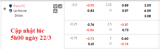Nhận định, soi kèo Paris vs Le Havre, 23h15 ngày 22/3: Cân bằng - Ảnh 5