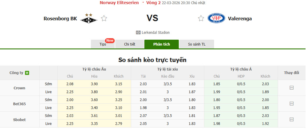 Nhận định, soi kèo Rosenborg vs Valerenga, 20h30 ngày 22/3: Không còn là chính mình - Ảnh 1