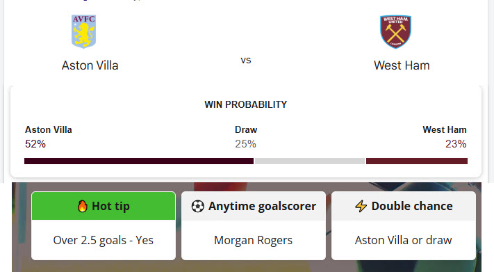 Siêu máy tính dự đoán Aston Villa vs West Ham, 21h15 ngày 22/3 - Ảnh 1