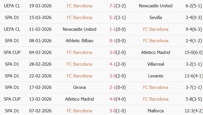 Soi kèo góc Barcelona vs Rayo Vallecano, 20h00 ngày 22/03 - Ảnh 1