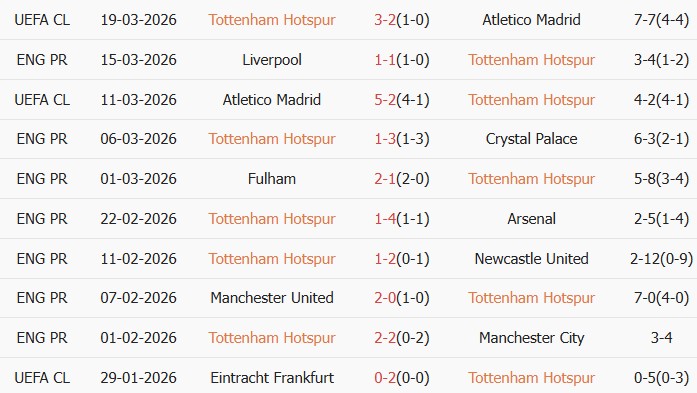 Soi kèo góc Tottenham vs Nottingham, 21h15 ngày 22/03 - Ảnh 1