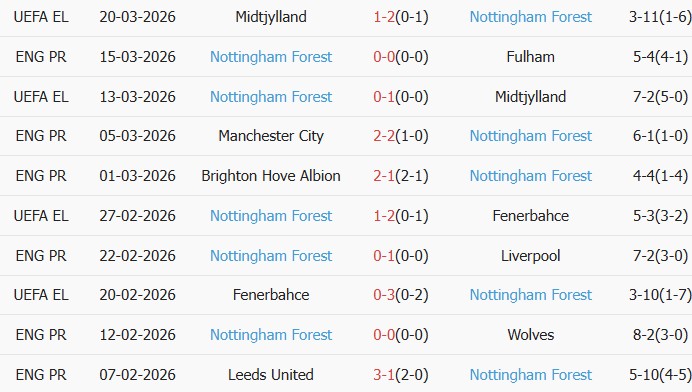 Soi kèo góc Tottenham vs Nottingham, 21h15 ngày 22/03 - Ảnh 2