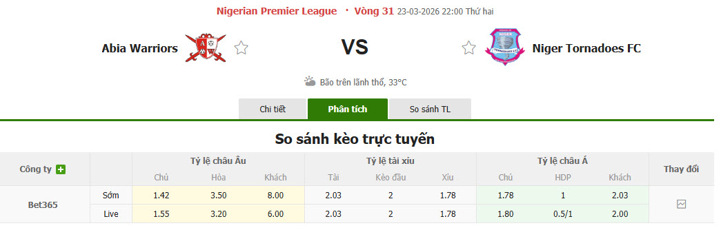 Nhận định, soi kèo Abia Warriors vs Niger Tornadoes, 22h00 ngày 23/3: Xa nhà là thất vọng - Ảnh 1