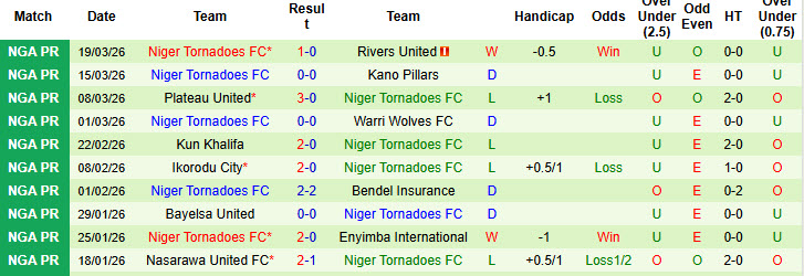 Nhận định, soi kèo Abia Warriors vs Niger Tornadoes, 22h00 ngày 23/3: Xa nhà là thất vọng - Ảnh 3