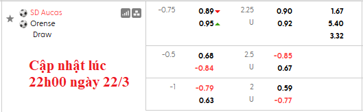 Nhận định, soi kèo Aucas vs Orense, 7h00 ngày 24/3: Chiến thắng đầu tiên - Ảnh 5