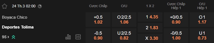 Nhận định, soi kèo Boyaca Chico vs Deportes Tolima, 02h00 ngày 24/3: Lịch sử lên tiếng - Ảnh 5
