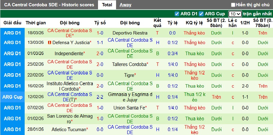Nhận định, soi kèo Estudiantes vs Central Cordoba, 05h00 ngày 24/3: Chủ nhà thắng nhọc - Ảnh 3