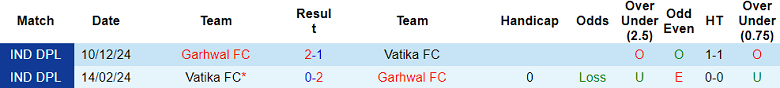Nhận định soi kèo Garhwal vs Vatika, 14h30 ngày 24/3: Dễ đoán - Ảnh 3