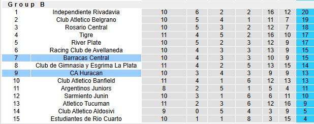 Nhận định, soi kèo Huracan vs Barracas Central, 7h00 ngày 24/3: Khó cho chủ nhà - Ảnh 4