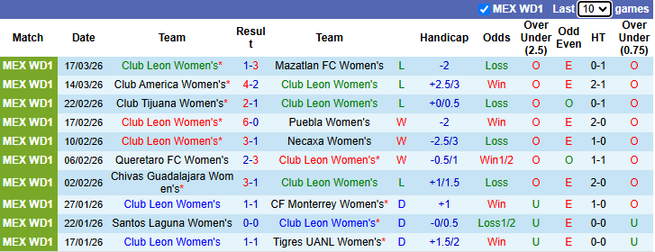 Nhận định, soi kèo Nữ Club Leon vs Nữ Atlas, 8h00 ngày 24/3: Cơ hội cho chủ nhà - Ảnh 3