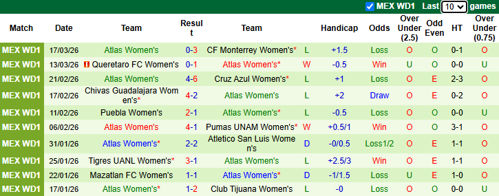 Nhận định, soi kèo Nữ Club Leon vs Nữ Atlas, 8h00 ngày 24/3: Cơ hội cho chủ nhà - Ảnh 4