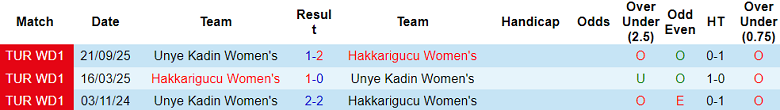 Nhận định soi kèo nữ Hakkarigucu vs nữ Unye Kadin, 17h00 ngày 23/3: Lại thắng - Ảnh 3