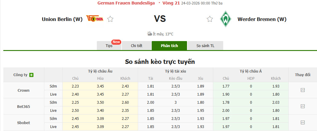 Nhận định, soi kèo Nữ Union Berlin vs Nữ Werder Bremen, 00h00 ngày 24/3: Món nợ khó đòi - Ảnh 1