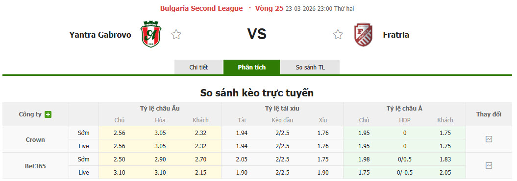 Nhận định, soi kèo Yantra Gabrovo vs Fratria, 23h00 ngày 23/3: Mất kiểm soát - Ảnh 1