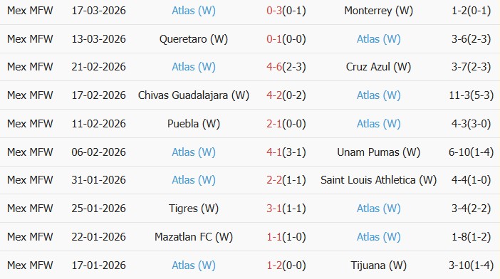 Soi kèo góc Nữ Club Leon vs Nữ Atlas, 8h00 ngày 24/03 - Ảnh 2