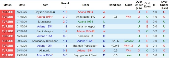 Nhận định, soi kèo Adana vs Bucaspor, 18h00 ngày 24/3: Không đơn giản - Ảnh 1