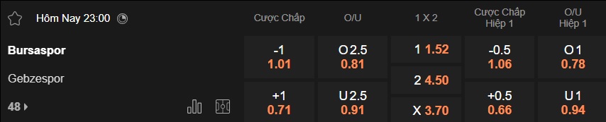 Nhận định, soi kèo Bursaspor vs Guzide Gebzespor, 23h00 ngày 24/3: Chủ nhà đòi nợ - Ảnh 5