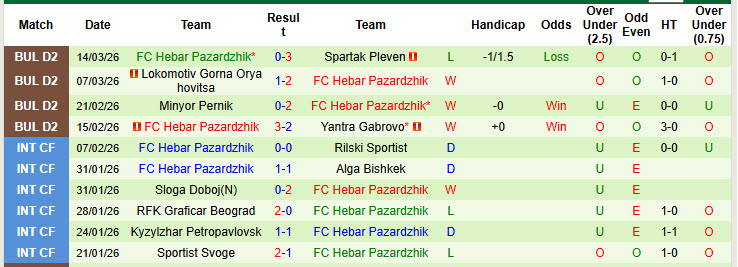 Nhận định, soi kèo CSKA Sofia B vs FC Hebar Pazardzhik, 21h30 ngày 24/3: Trận đấu vô thưởng vô phạt - Ảnh 3