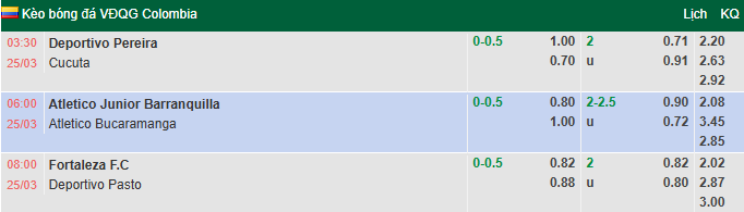 Nhận định, soi kèo Deportivo Pereira vs Cucuta, 3h30 ngày 25/3: Vượt mặt khách - Ảnh 1