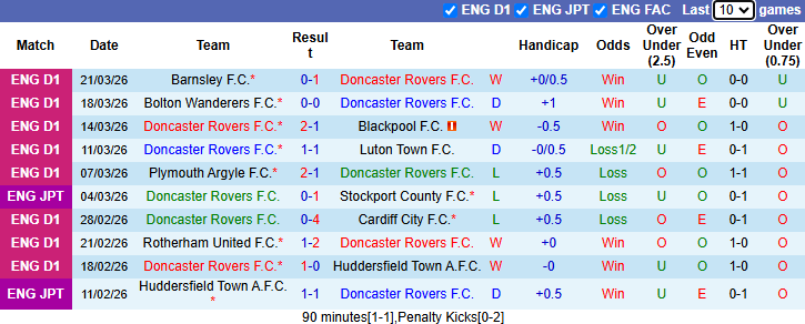 Nhận định, soi kèo Doncaster Rovers vs Port Vale, 2h45 ngày 25/3: Yên tâm trụ hạng - Ảnh 2