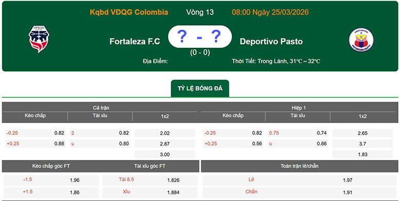 Nhận định, soi kèo Fortaleza C.E.I.F. vs Deportivo Pasto, 8h ngày 25/3: Lợi thế sân nhà - Ảnh 1
