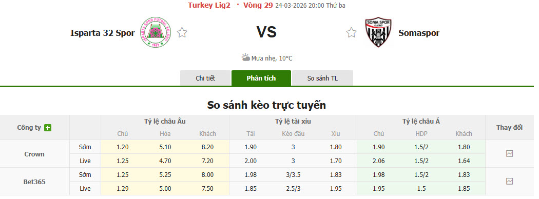 Nhận định, soi kèo Isparta 32 Spor vs Somaspor, 20h00 ngày 24/3: Toàn lực tấn công - Ảnh 1