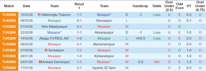 Nhận định, soi kèo Musspor vs Kahramanmaras, 18h00 ngày 24/3: Khó lường - Ảnh 1