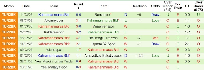 Nhận định, soi kèo Musspor vs Kahramanmaras, 18h00 ngày 24/3: Khó lường - Ảnh 2