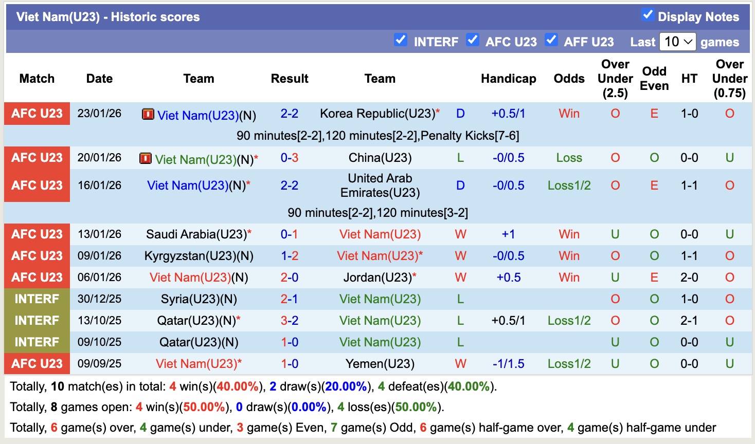 Nhận định, soi kèo U23 Việt Nam vs U23 Triều Tiên, 14h00 ngày 25/3: Ngang ngửa - Ảnh 4