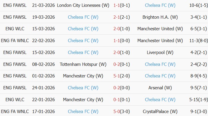 Soi kèo góc Nữ Arsenal vs Nữ Chelsea, 3h00 ngày 25/03 - Ảnh 2