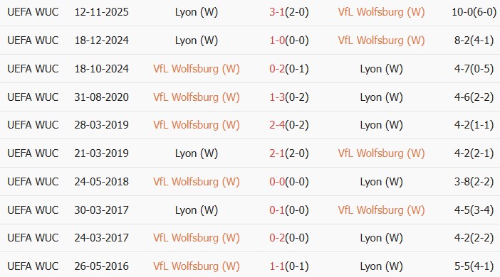 Soi kèo góc Nữ Wolfsburg vs Nữ Lyon, 0h45 ngày 25/03 - Ảnh 3