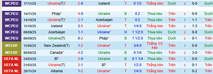 Chuy&ecirc;n gia dự đo&aacute;n trận Ukraine vs Thụy Điển - Ảnh 2