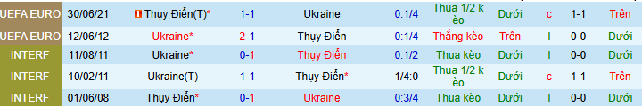 Chuy&ecirc;n gia dự đo&aacute;n trận Ukraine vs Thụy Điển - Ảnh 4