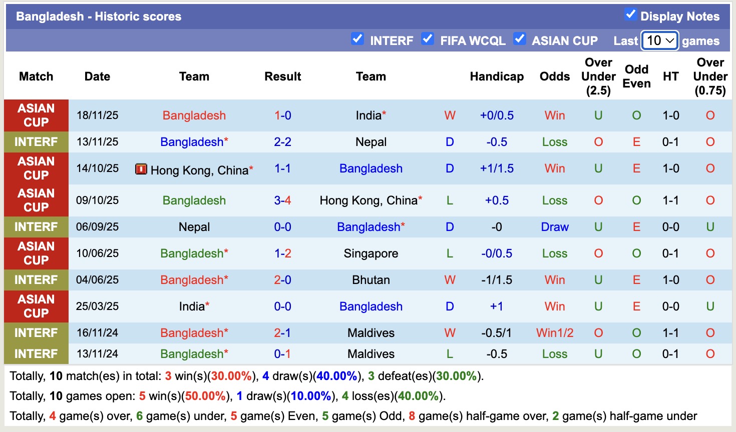 Chuy&ecirc;n gia Tony Ansell dự đo&aacute;n Việt Nam vs Bangladesh, 19h00 ng&agrave;y 26/3 - Ảnh 3