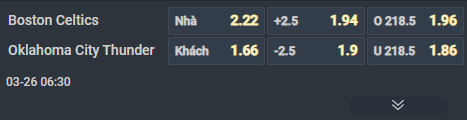 Nhận định b&oacute;ng rổ Boston Celtics vs Oklahoma City Thunder, 06h30 ng&agrave;y 26/3: Đội kh&aacute;ch thống trị - Ảnh 8