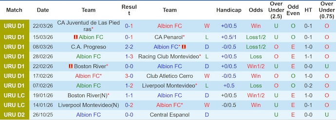 Nhận định, soi kèo Albion FC vs Wanderers, 0h00 ngày 26/3: Tân binh gặp khó - Ảnh 1