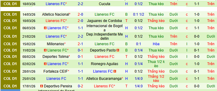 Nhận định, soi kèo America de Cali vs Llaneros - Ảnh 2