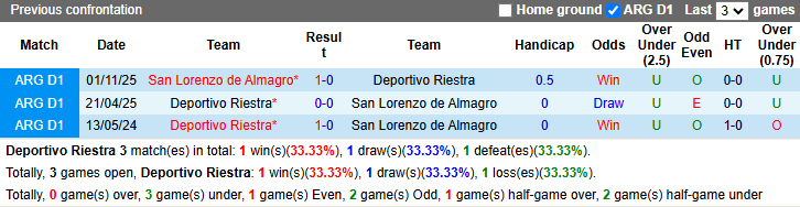 Nhận định, soi kèo Deportivo Riestra vs San Lorenzo, 5h00 ngày 26/3: Khô hạn - Ảnh 4