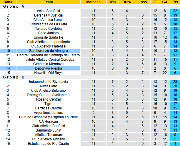 Nhận định, soi kèo Deportivo Riestra vs San Lorenzo, 5h00 ngày 26/3: Khô hạn - Ảnh 5