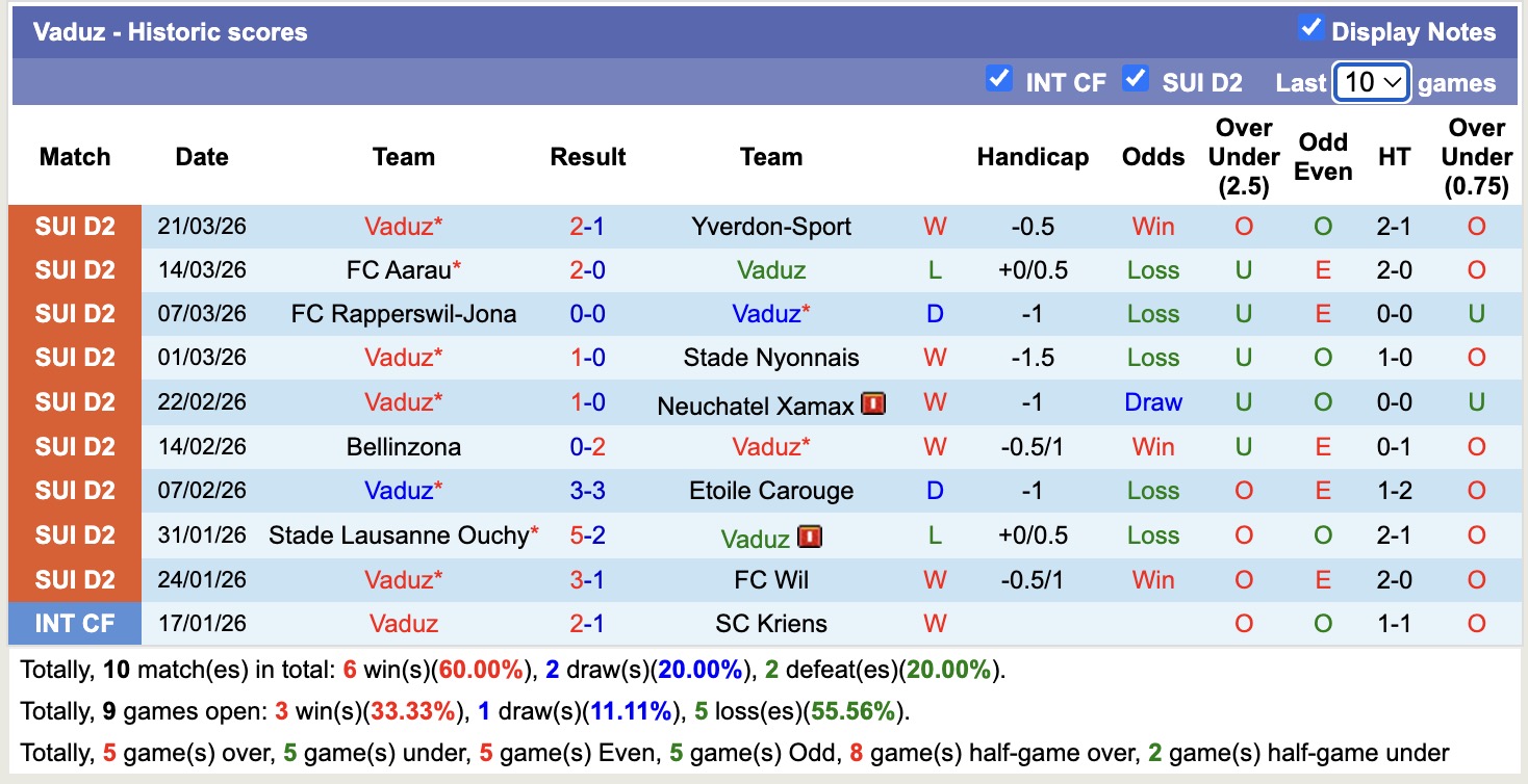 Nhận định, soi kèo FC Basel vs Vaduz, 19h00 ngày 26/3: Đẳng cấp khác biệt - Ảnh 2