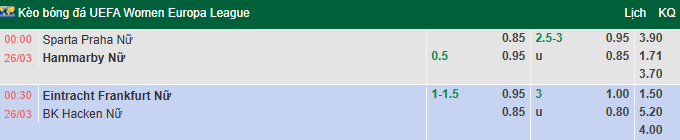 Nhận định, soi kèo Nữ Frankfurt vs Nữ Hacken, 0h30 ngày 26/3: Đối thủ khó nhằn - Ảnh 1