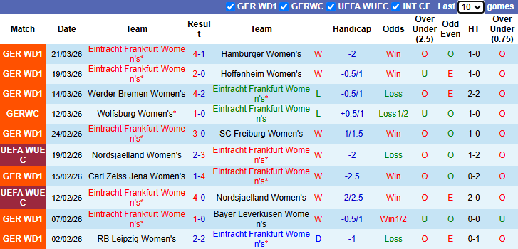 Nhận định, soi kèo Nữ Frankfurt vs Nữ Hacken, 0h30 ngày 26/3: Đối thủ khó nhằn - Ảnh 2